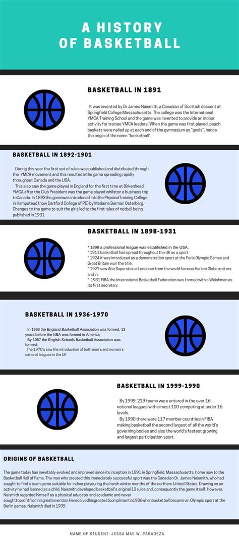 history of basketball game|History of basketball .